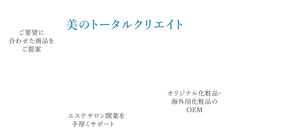 サムソワン化粧品 オリジナル 海外用化粧品oem エステサロン開業支援