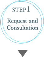 STEP１　Request and Consultation